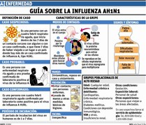 Salud Pública Coloca Una Alerta Epidemiológica Por Virus H1N1
